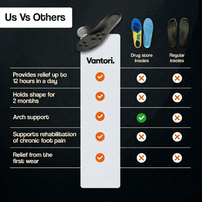 Vantori™ Cloud Insoles